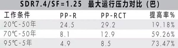 PP-RCT水管