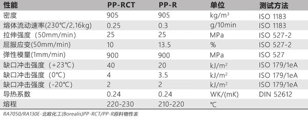 PP-RCT水管